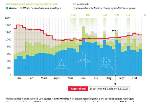 Strom Erneuerbare Energien KW44.jpg